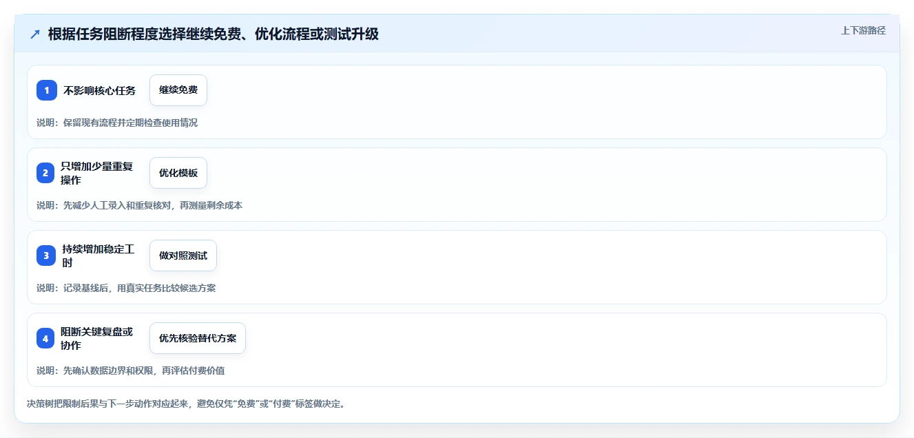 拼多多数据分析工具免费进阶课：围绕使用限制完善成本控制