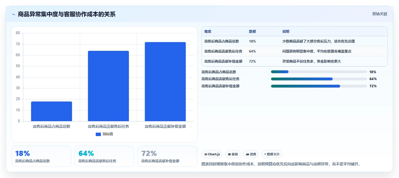 电商辅助软件：客服团队怎么用：从团队协作到控制软件预算