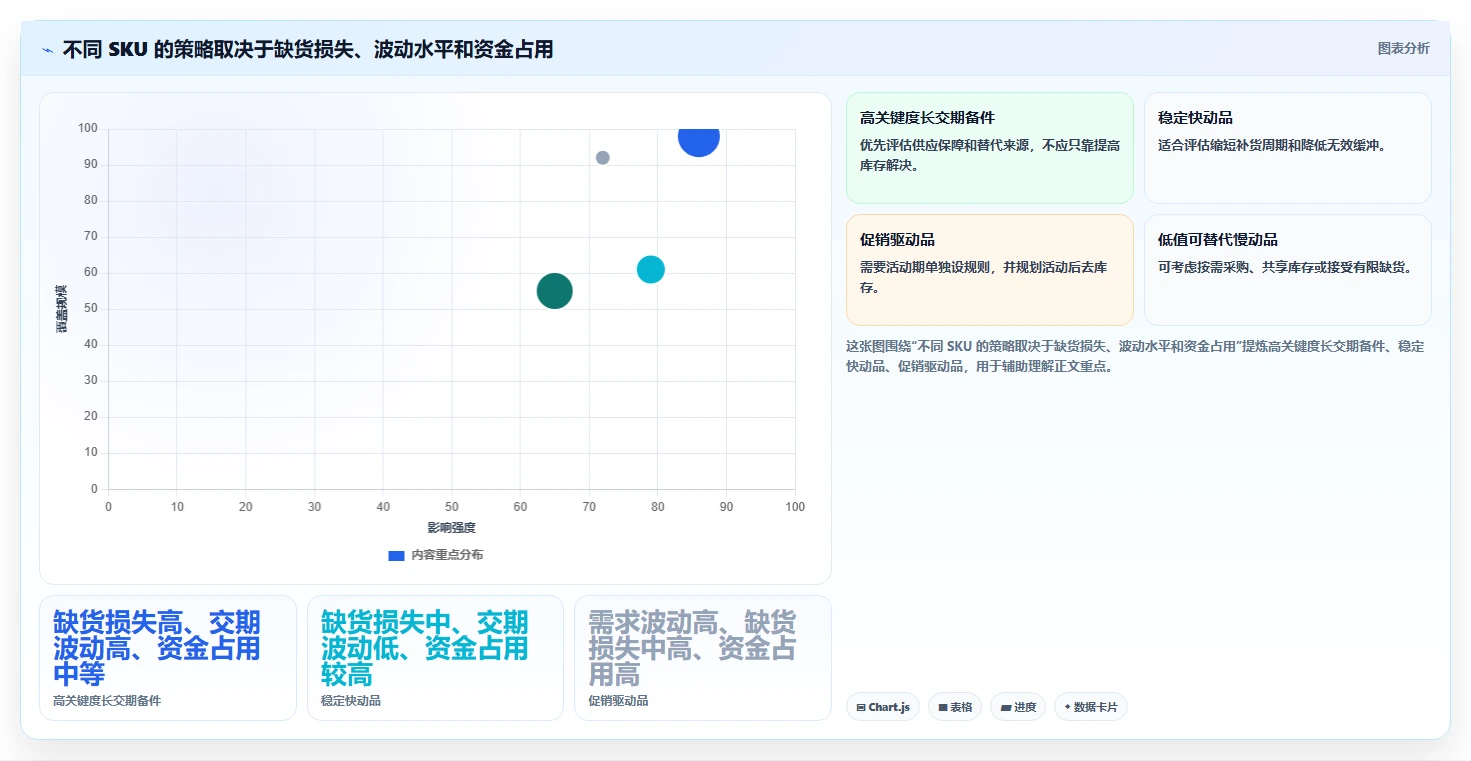 仓库安全库存管理系统搭建全解析：重点看懂需求波动