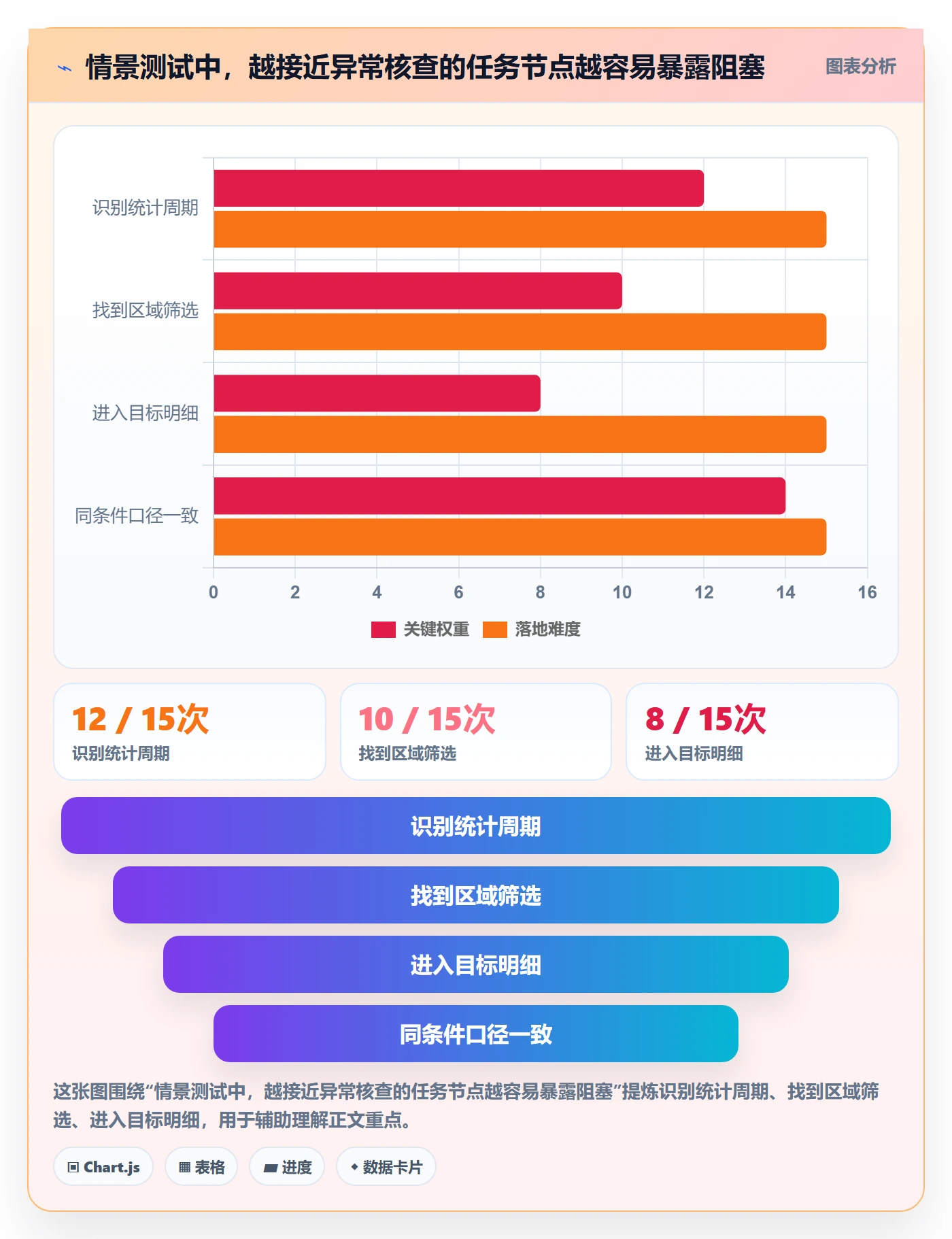 bi 平台执行标准：移动查看环节如何体现入门指南
