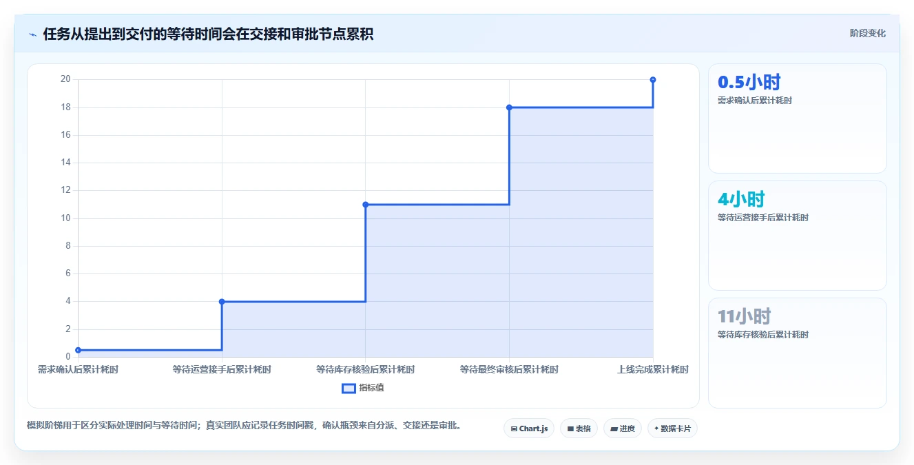 如何运营好一个店铺使用技巧：团队执行对应的系统搭建方法