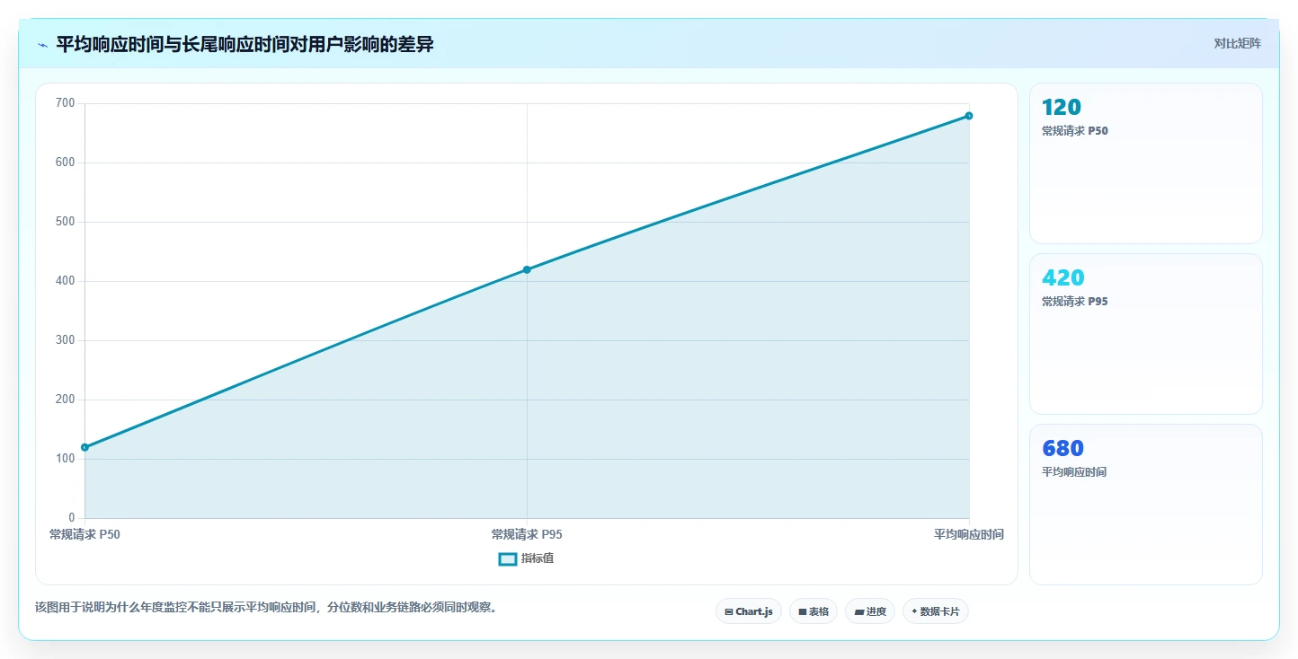电商系统开发：运营负责人年度版方案：性能优化的目标、动作与检查点