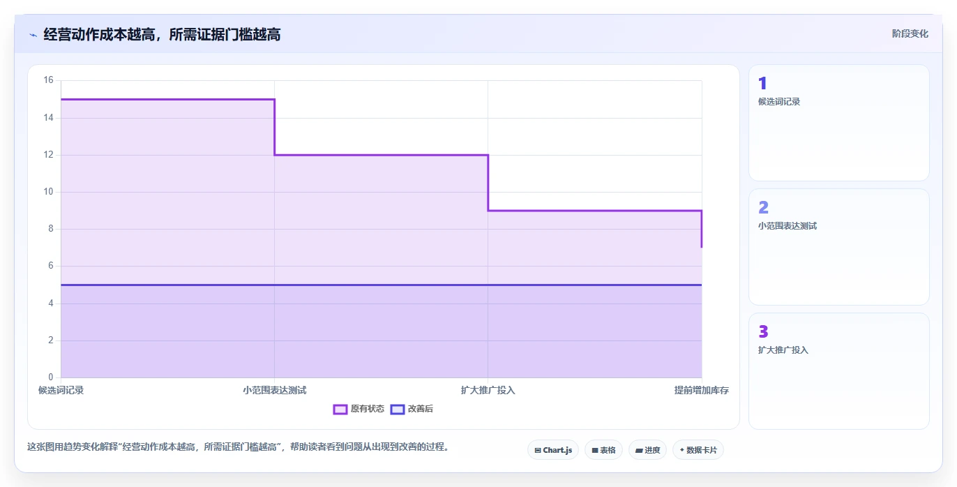 拼多多数据分析工具免费工作指南：用旺季准备解决关键词趋势问题