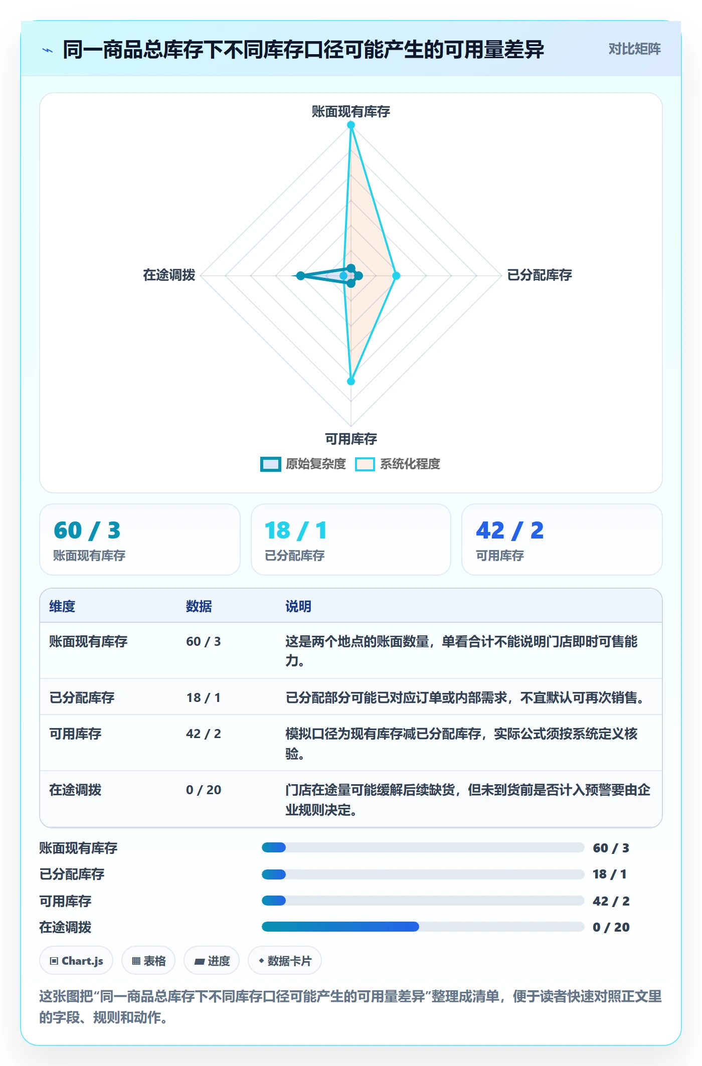库存管理系统操作手册：补货预警对应的实操教程步骤