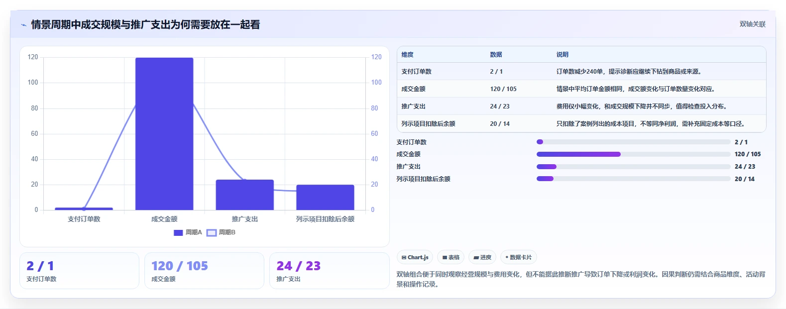 拼多多数据分析工具免费管理要点：店铺诊断的成本控制如何设计