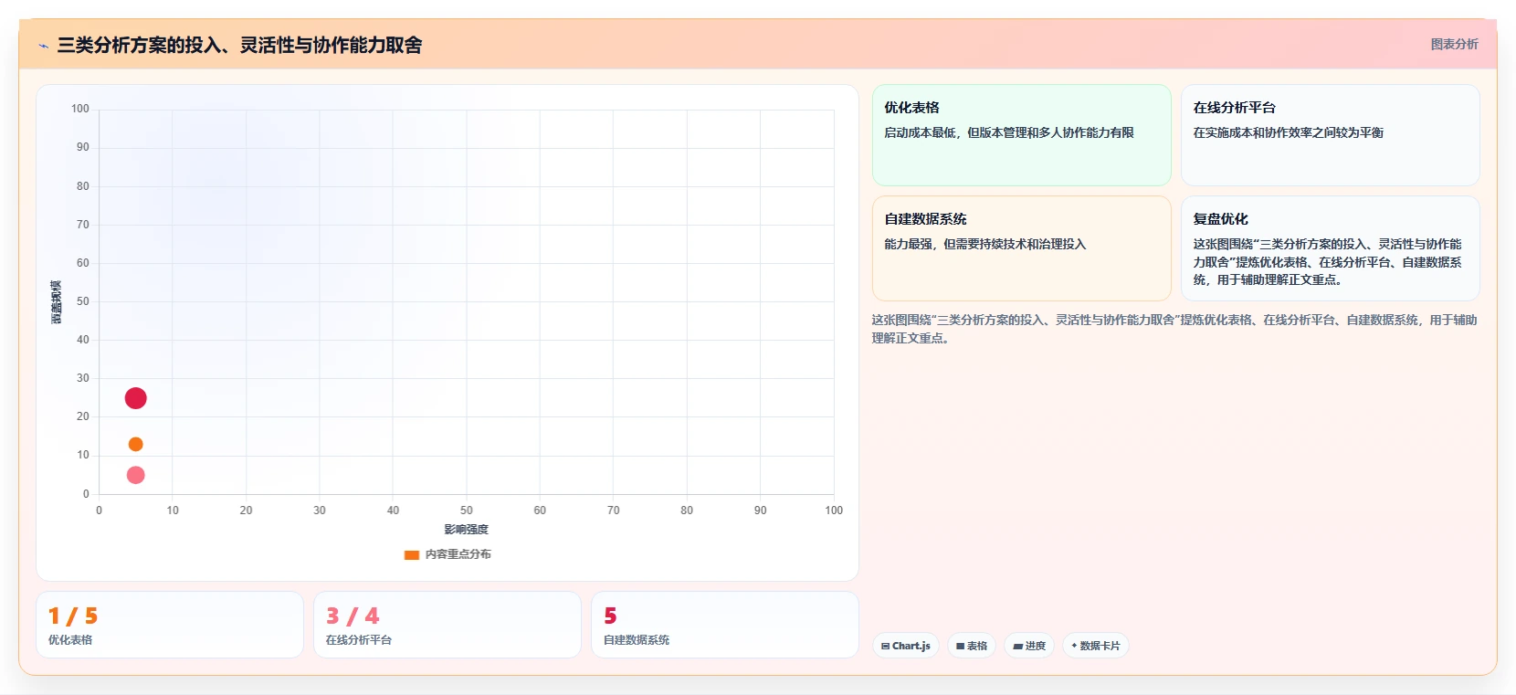 营业额分析：业务负责人诊断清单：从订单量排查表格难维护