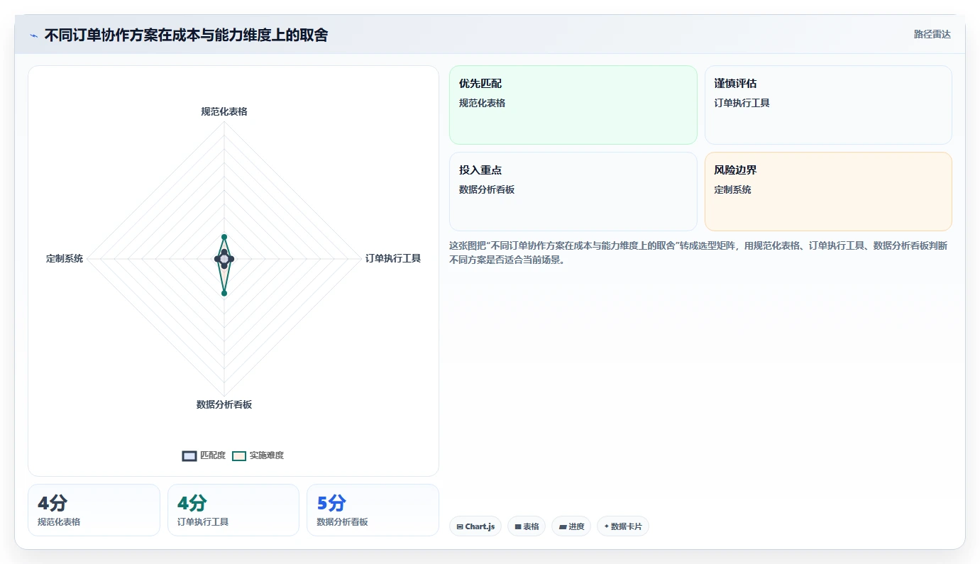 电商辅助软件：店铺主管实操指南：围绕订单处理解决“团队协作慢