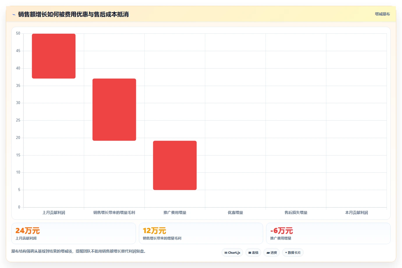 店铺运营包括哪些方面落地清单：数据分析相关的增长策略事项
