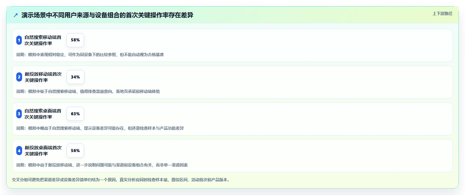 运营数据方案设计：转化漏斗场景的精细化运营怎么做