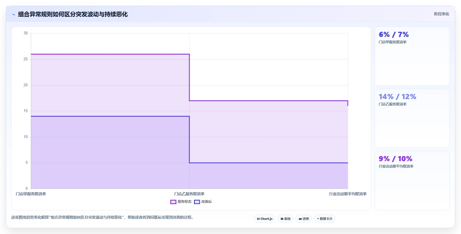 运营管理平台实战复盘：从经营分析验证落地案例效果