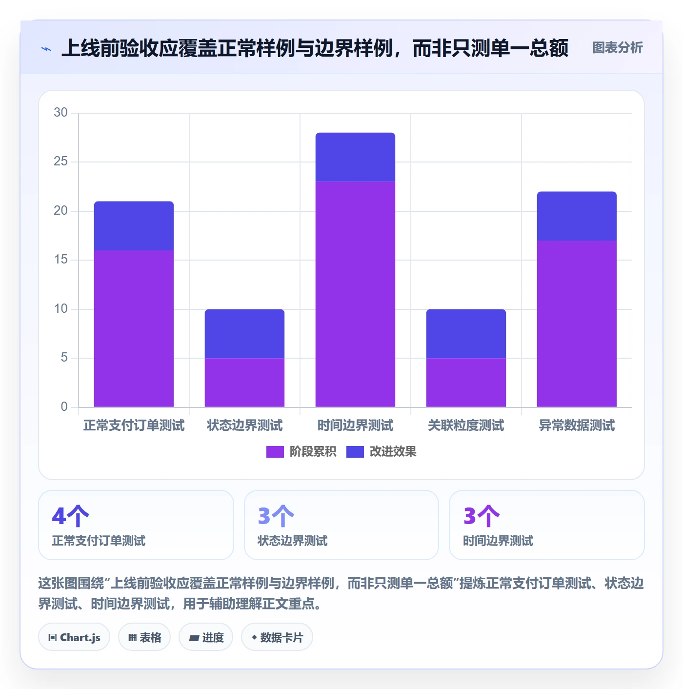 bi 平台执行标准：指标建模环节如何体现实操教程