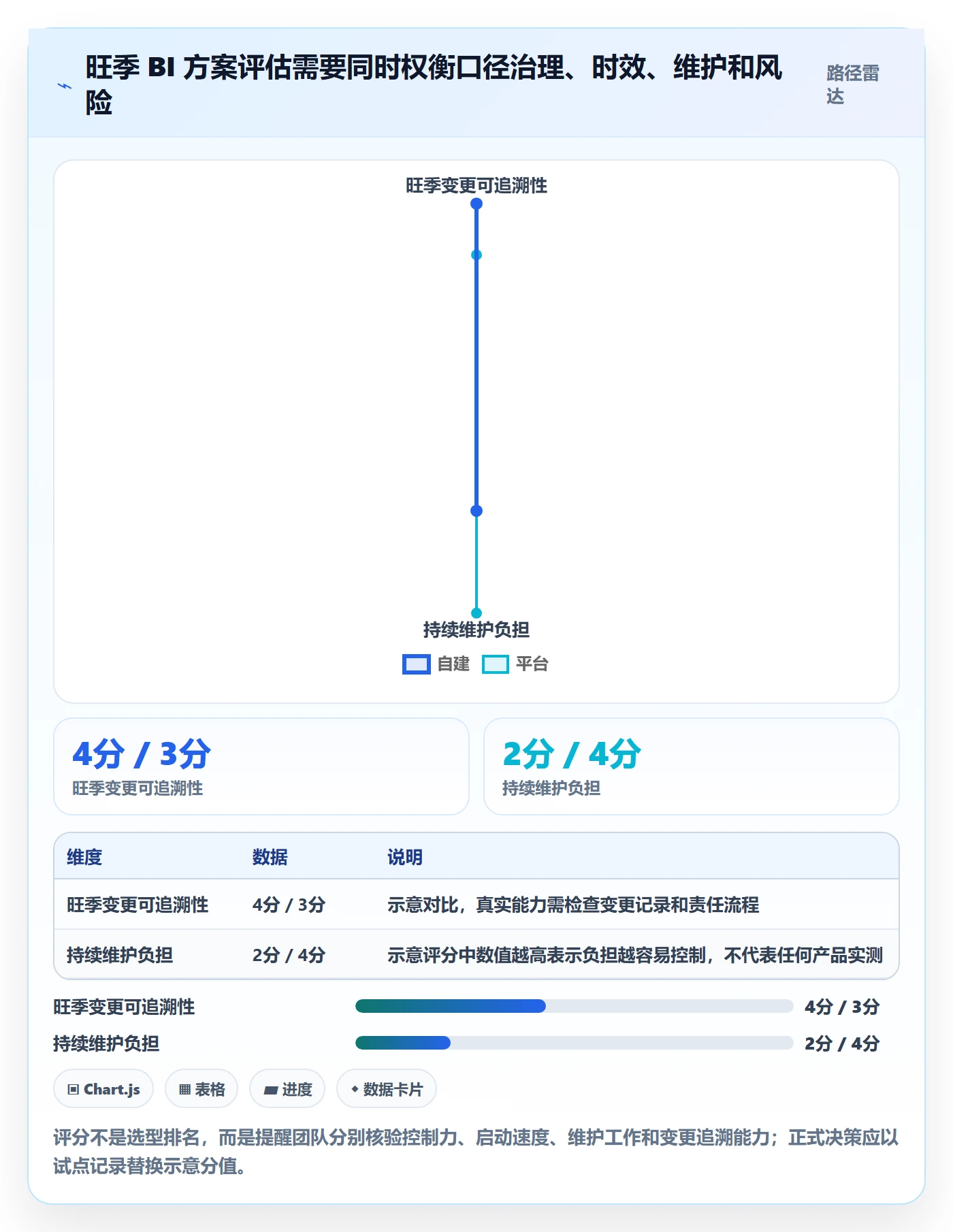 bi 平台旺季准备全解析:重点看懂指标建模