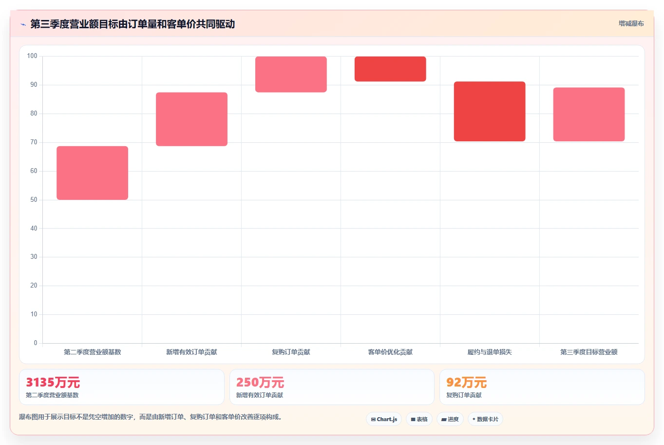 营业额分析：区域经理从零入门：增长规划先掌握订单量