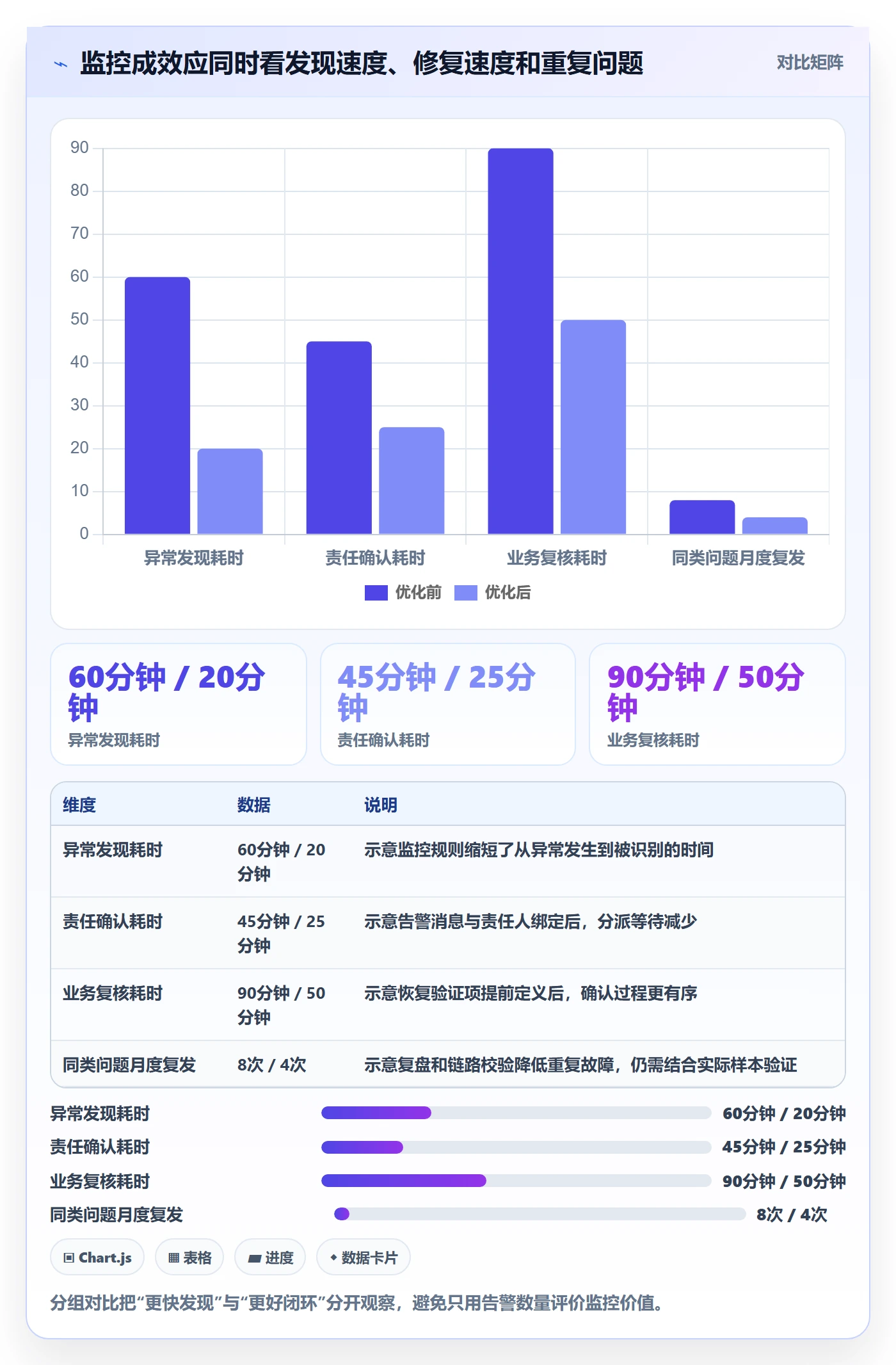 bi 平台日常管理全解析：重点看懂实时监控