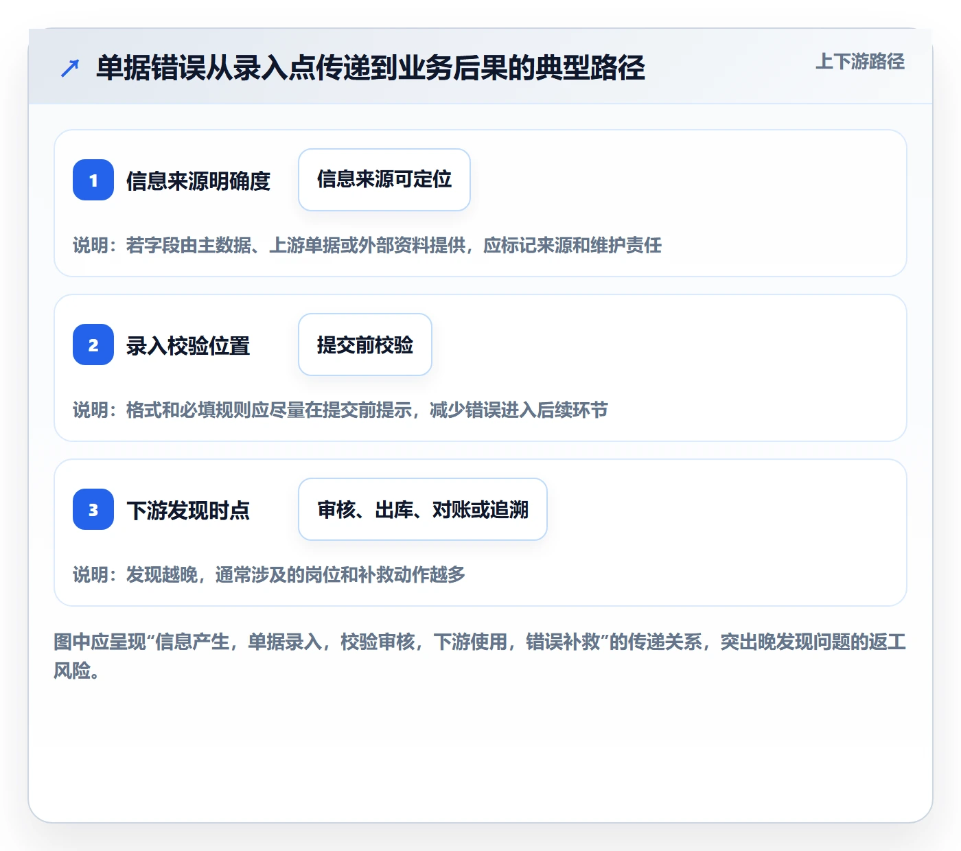 erp数据录入决策指南：用落地案例判断单据规范方案