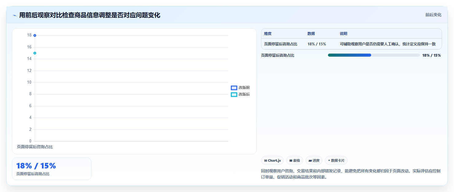 如何运营好一个店铺工作指南：用中小商家解决用户服务问题