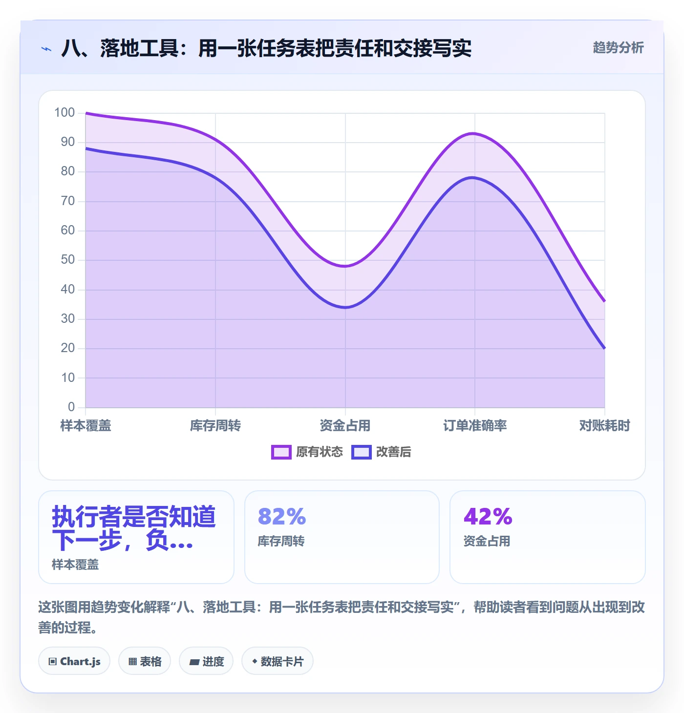 八、落地工具：用一张任务表把责任和交接写实