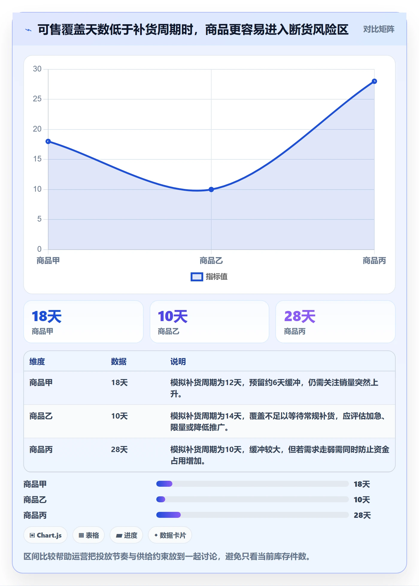 店铺运营管理操作手册：商品节奏对应的进阶玩法步骤