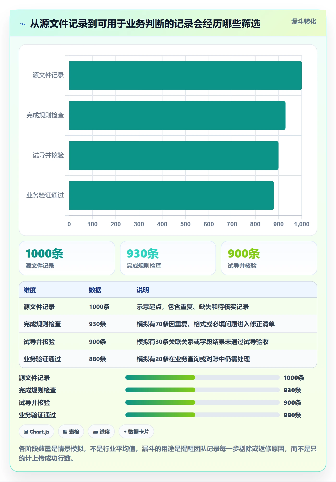 erp数据录入数据方法：用批量导入支撑进阶玩法判断
