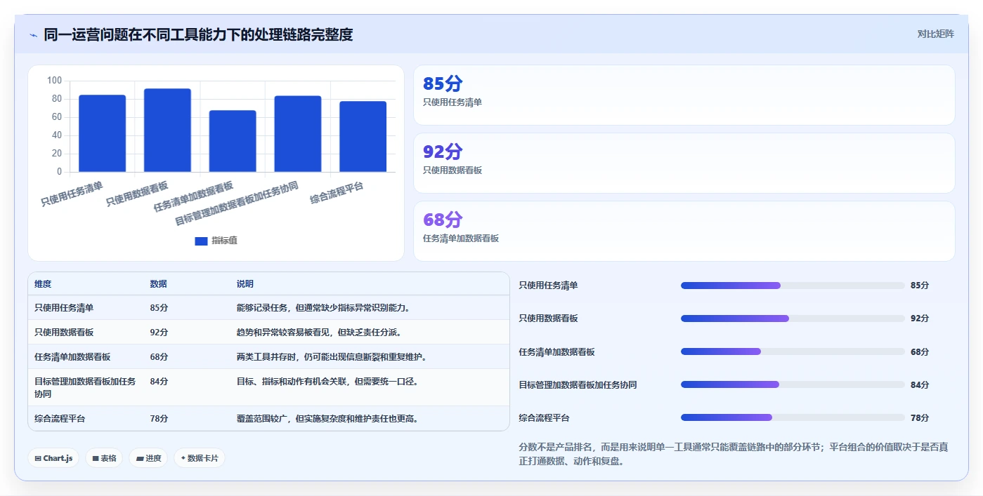 运营管理平台使用技巧：目标拆解对应的工具对比方法