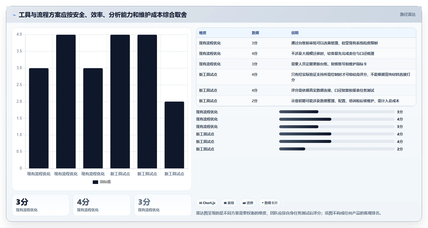 电商crm系统优化清单：权限合规与数据复盘的关键动作