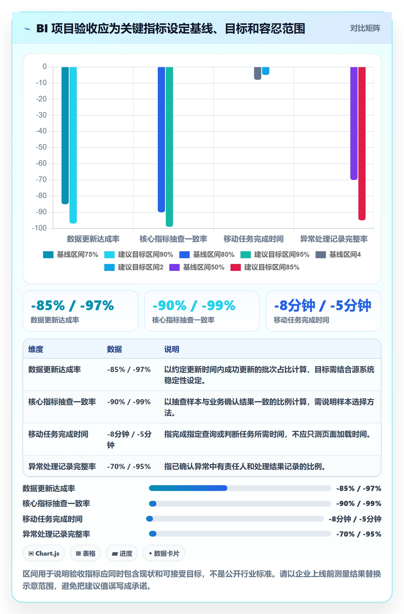 bi 平台改造重点：从移动查看推进系统搭建
