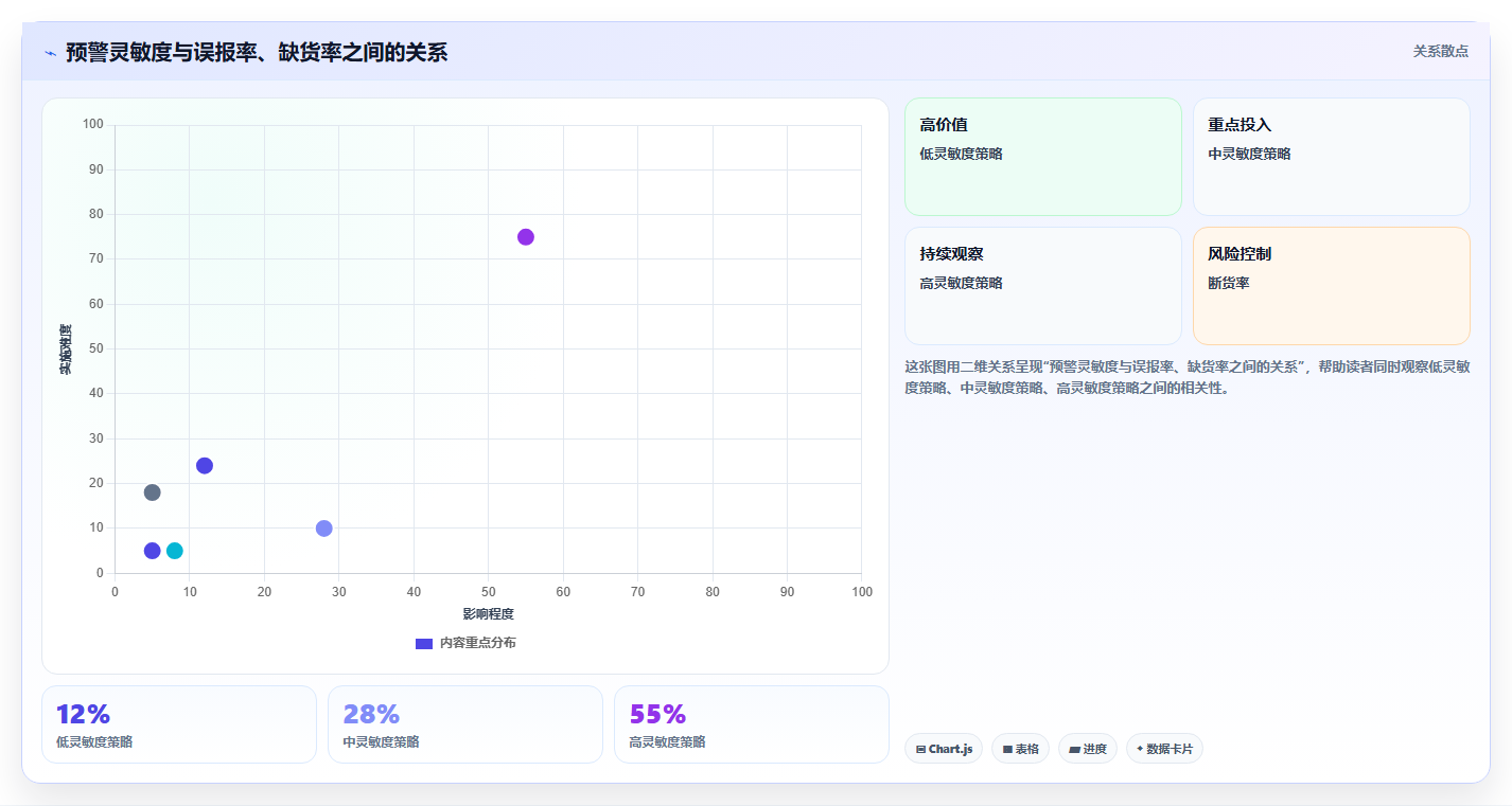 电商库存怎么落地？从缺货预警讲清核心功能