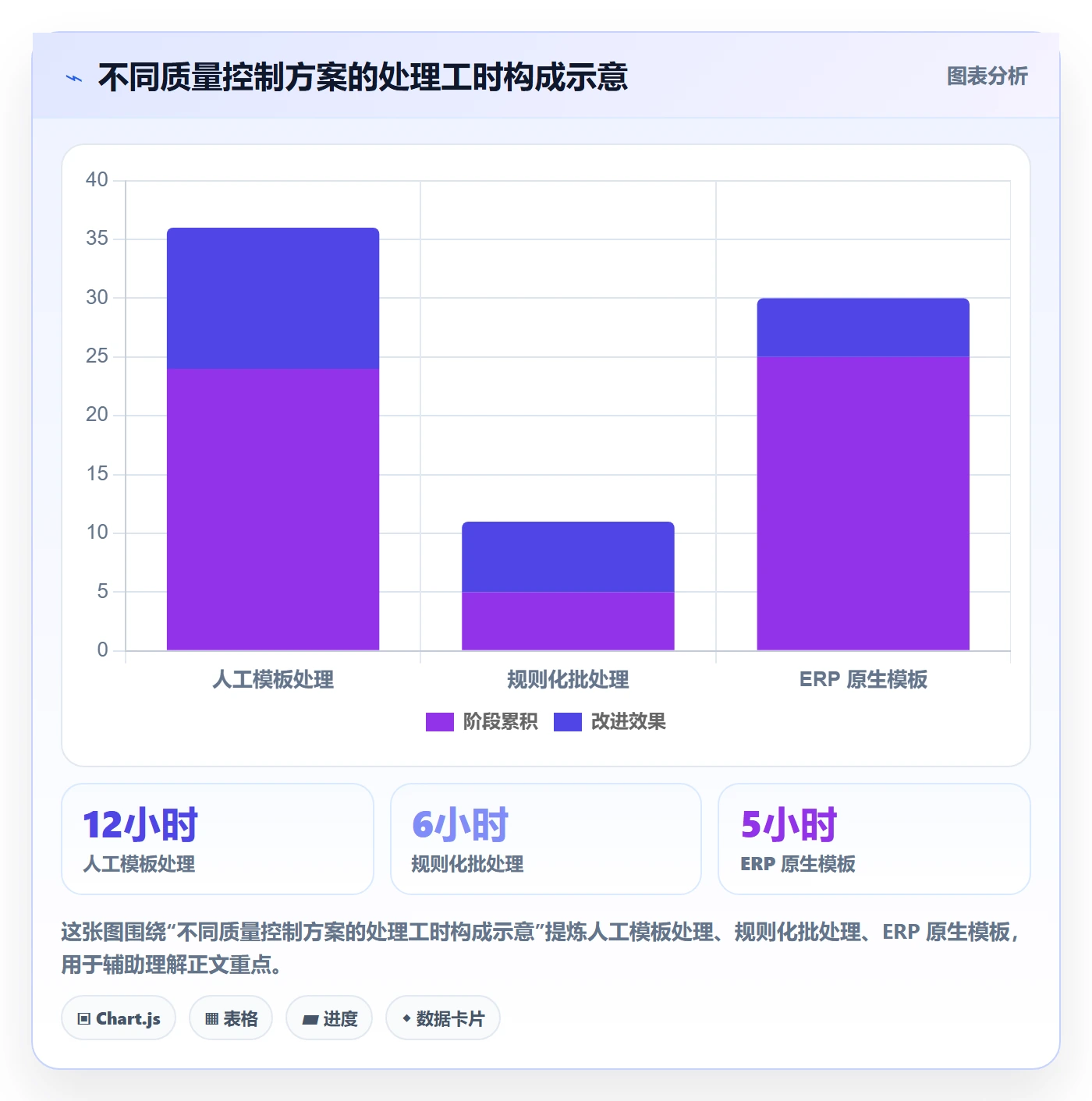 erp数据录入工具对比全解析：重点看懂质量检查