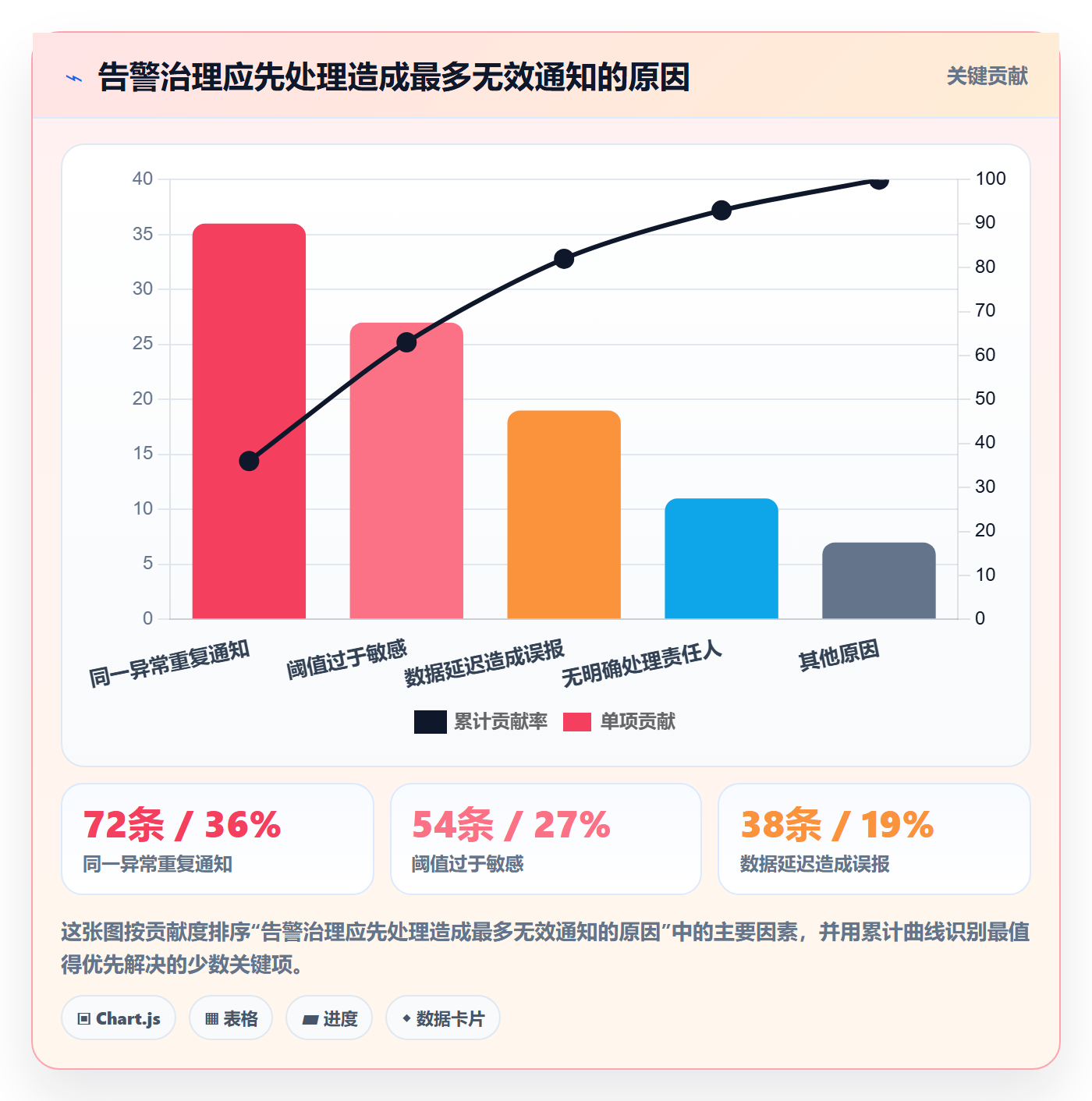 bi 平台怎么优化？先从实时监控的常见误区入手
