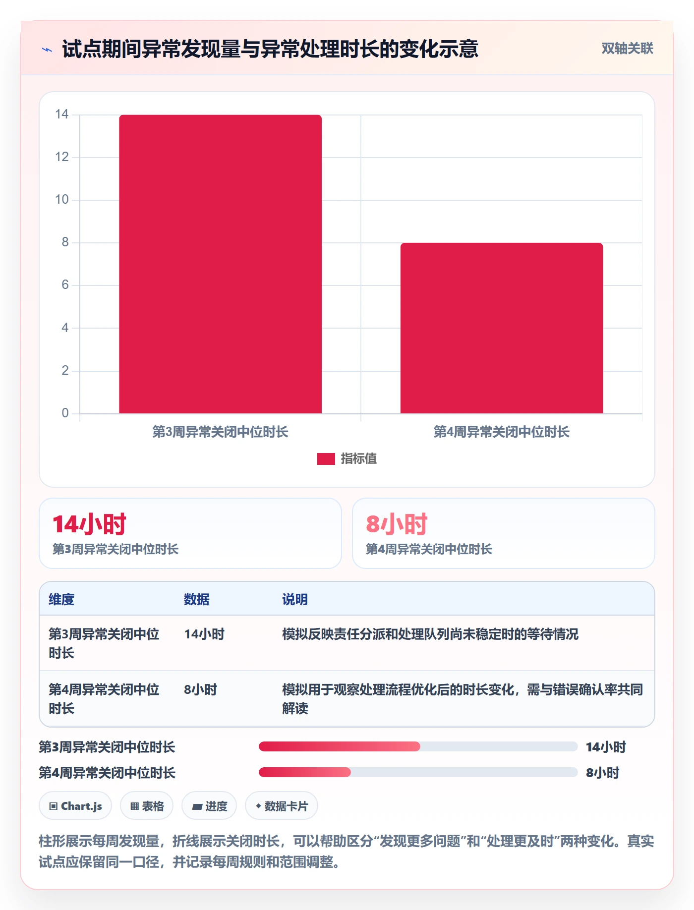 erp数据录入运营框架：把错误修正纳入自动化方案