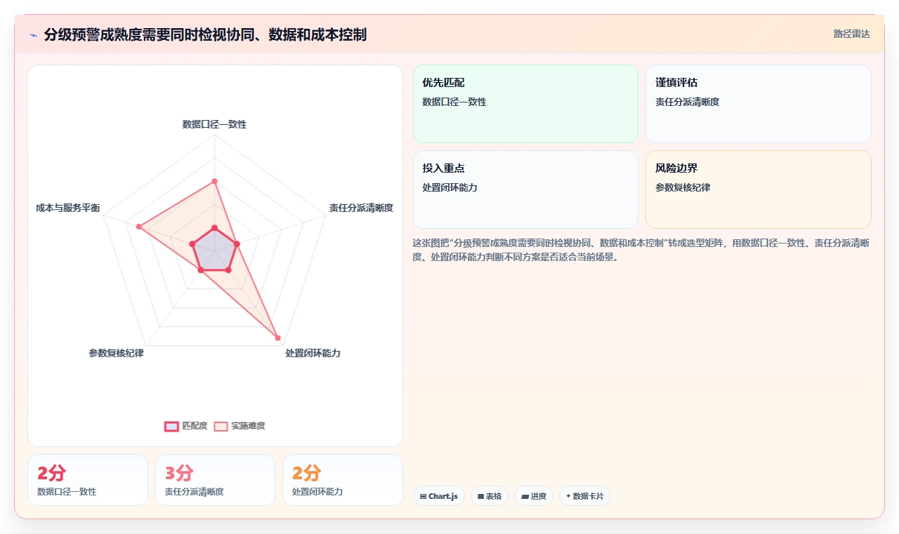 仓库安全库存管理避坑指南：分级预警环节的团队协同要注意什么