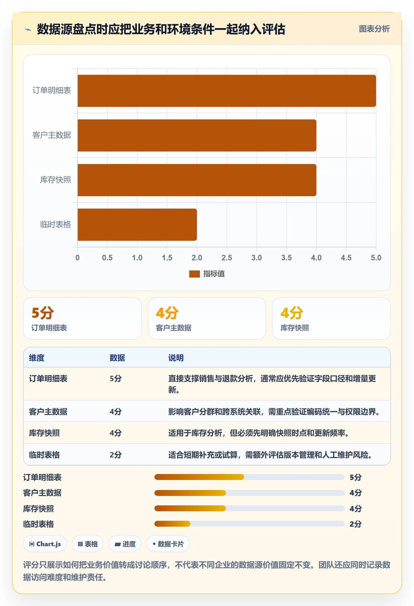 bi 平台落地清单：数据接入相关的选型方法事项