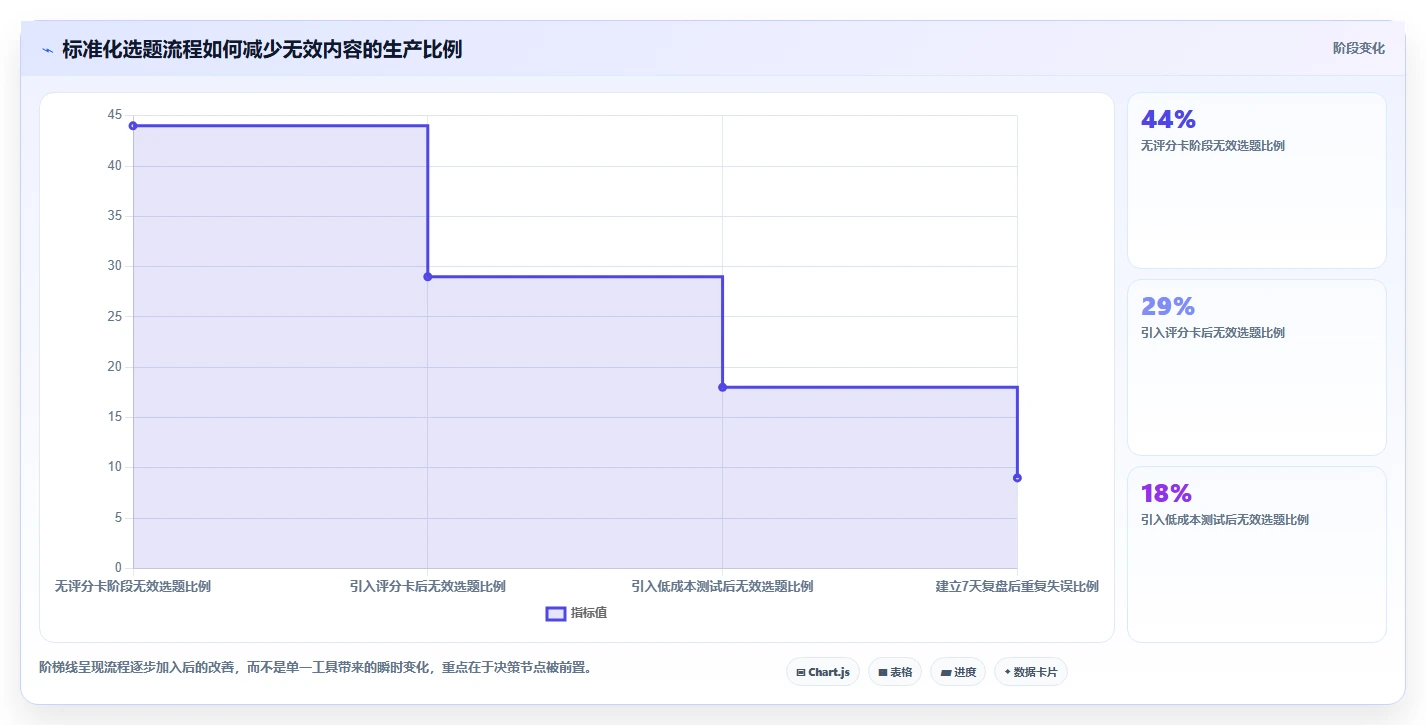 小红书数据分析：创业团队标准化教程：用账号增长复制找到有效选题