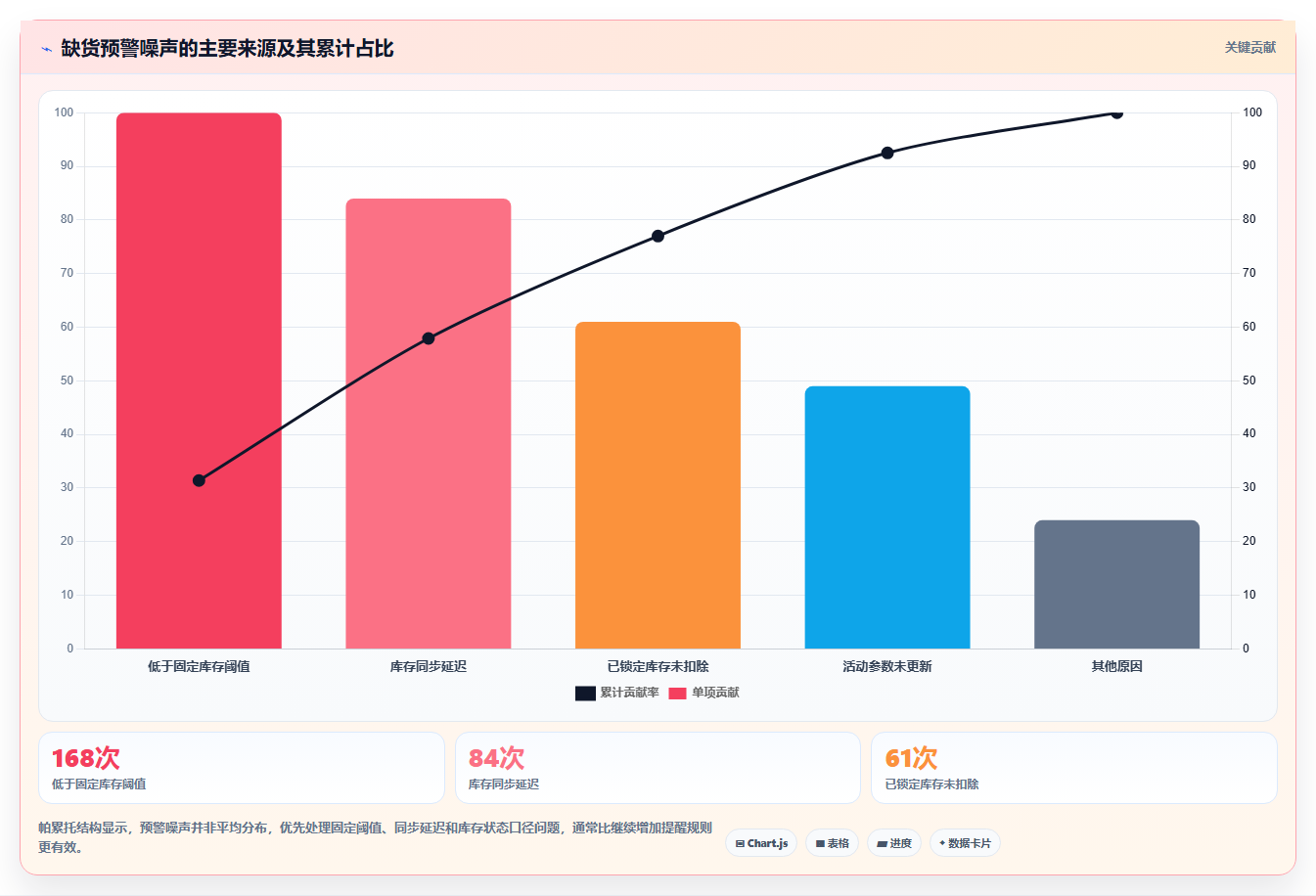 电商库存实践指南：缺货预警的标准化管理怎样更有效