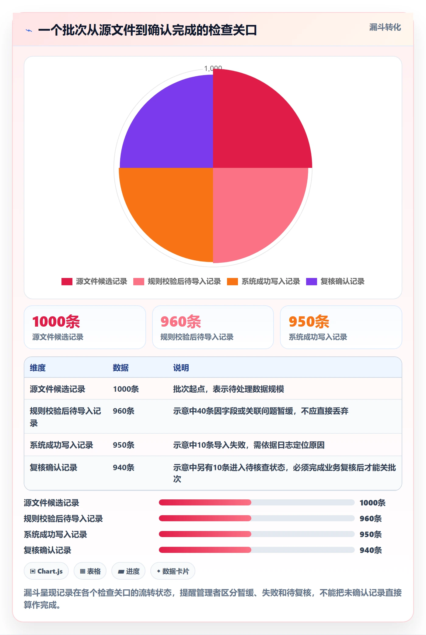 erp数据录入怎么管？以批量导入为核心的数据复盘方案