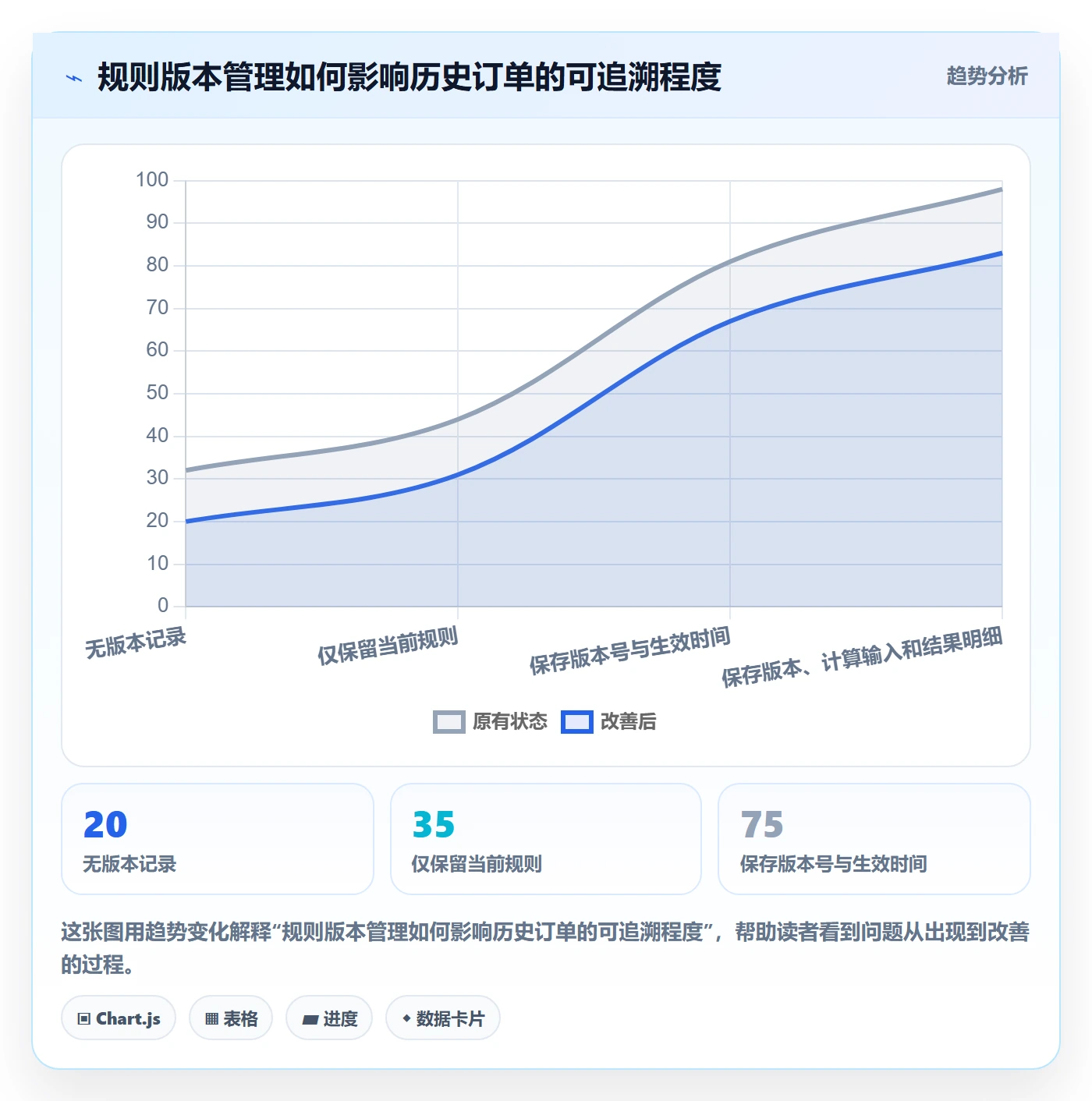 分账系统怎么优化?先从多方结算的进阶玩法入手