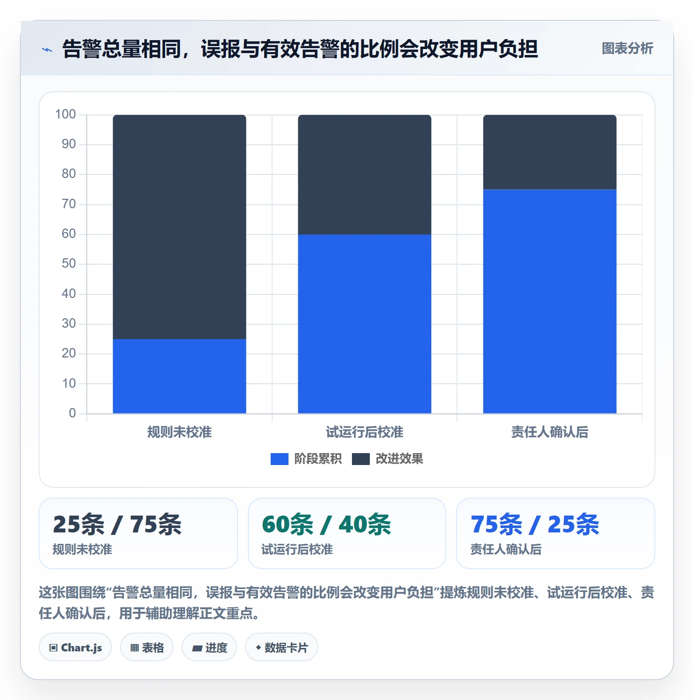 bi 平台基础课：移动查看相关的自动化方案一次讲透