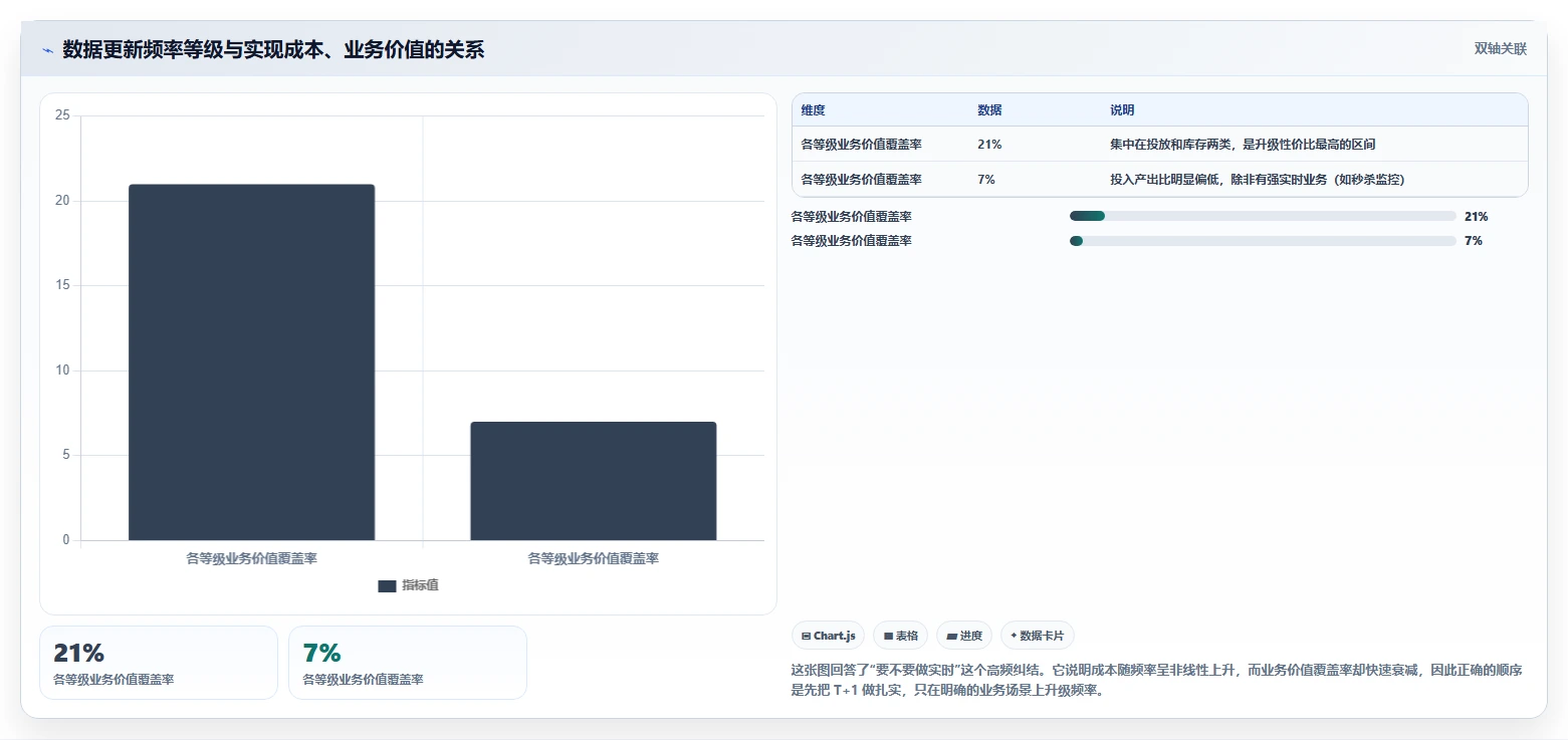 运营工具应用思路：围绕自动化提效拆解效率提升