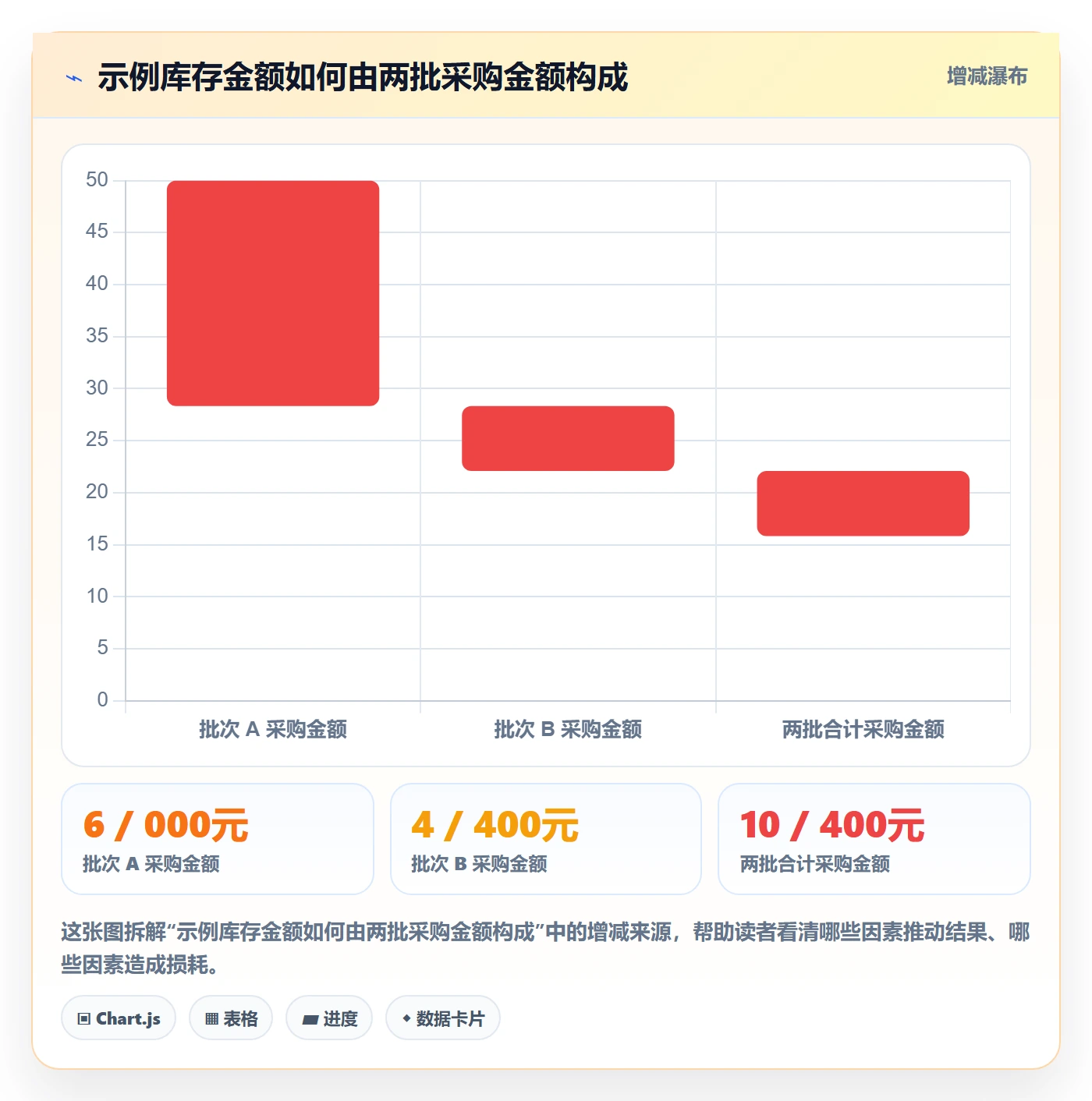 库存管理系统怎么用？批次管理场景下的成本控制拆解