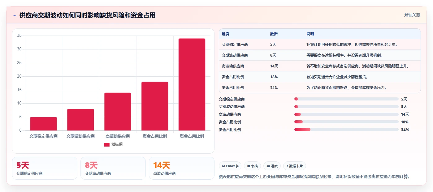 电商管理能力清单：标准化管理需要覆盖哪些库存协同事项