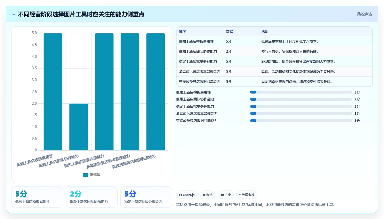 电商辅助软件：电商新手老板关心什么：图片制作能否解决成本难控制