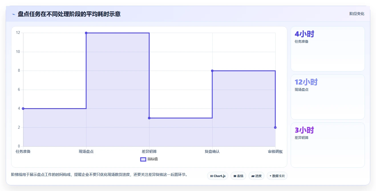 电商库存怎么用？盘点管理场景下的系统搭建拆解