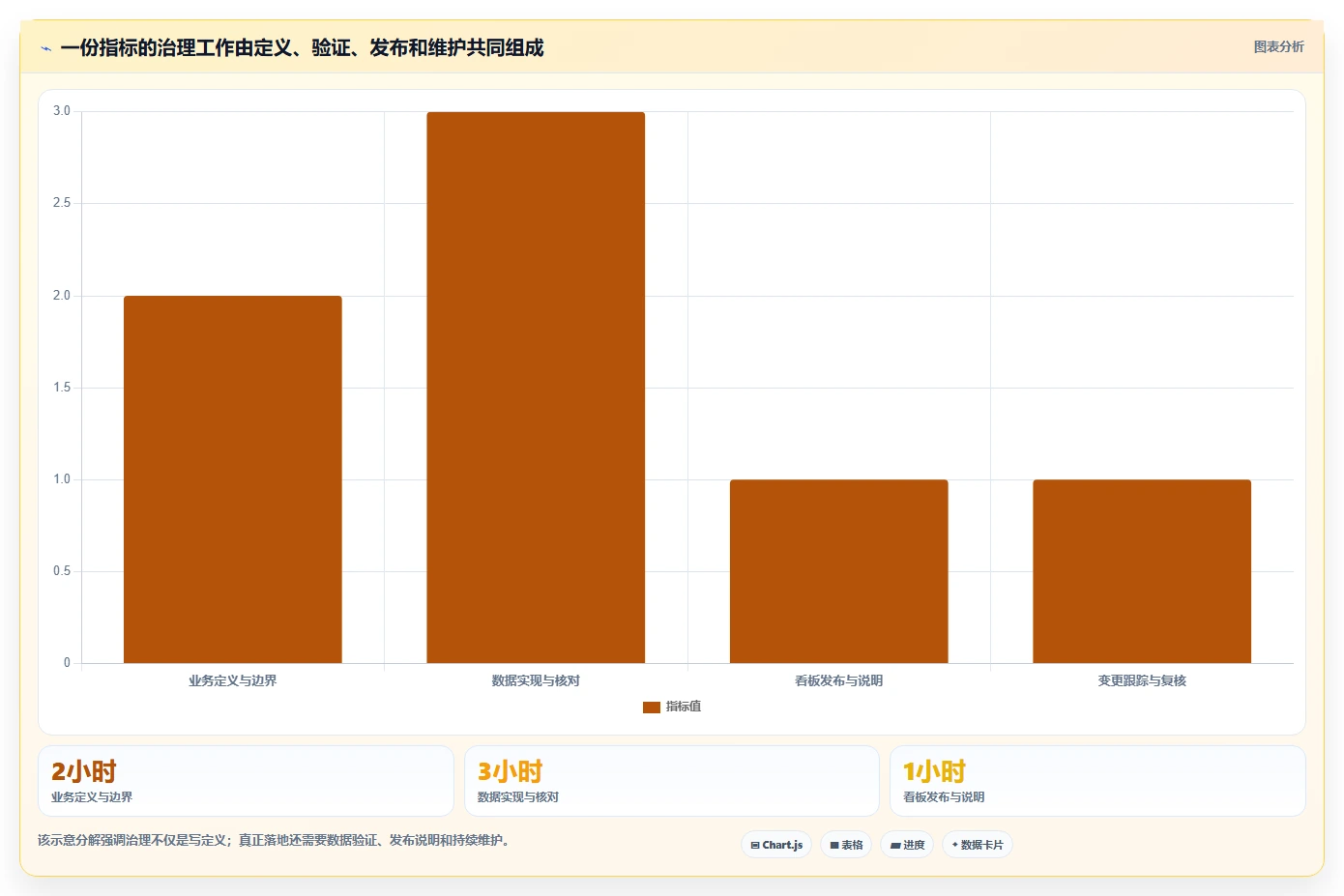 运营数据运营框架：把指标口径纳入精细化运营