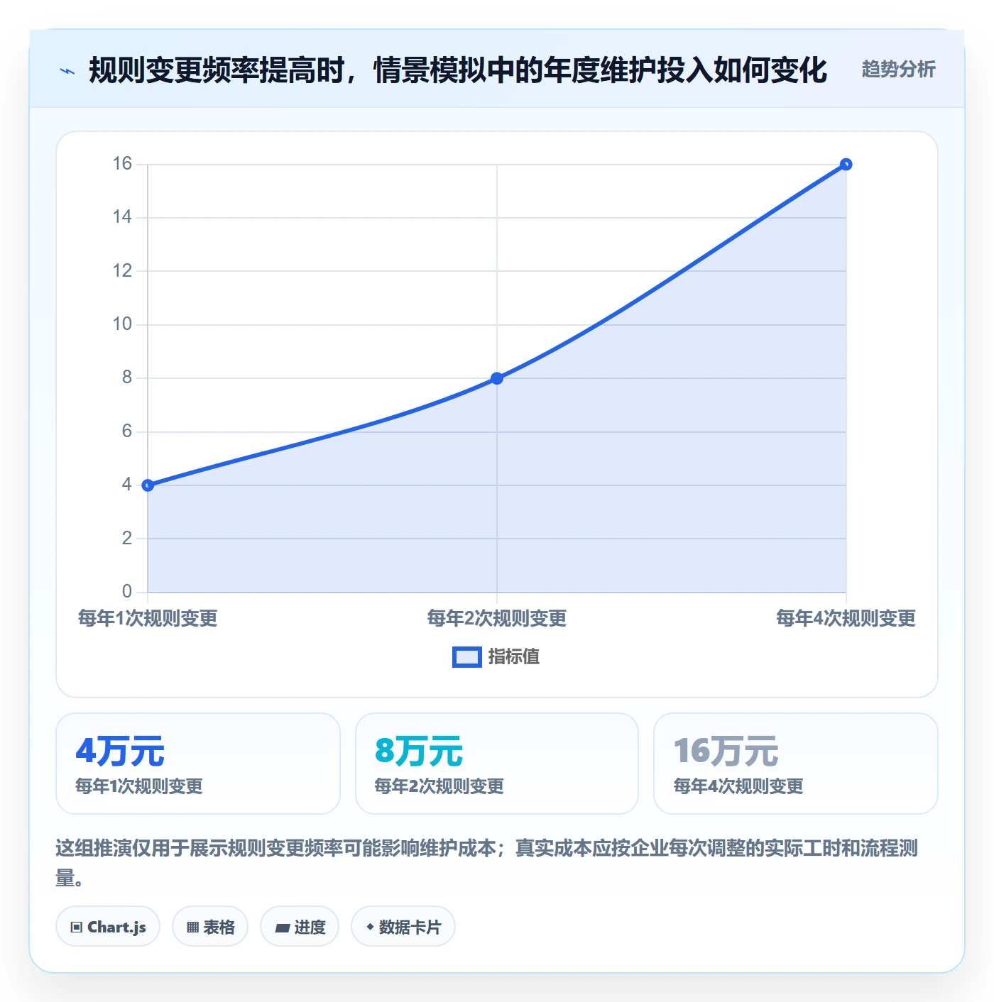 分账系统决策指南：用常见误区判断接口对接方案