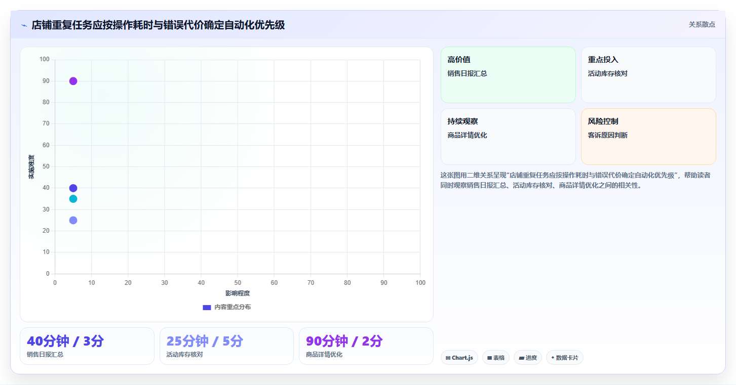 电商辅助软件：店铺主管落地路线图：从效率升级走向节省操作时间