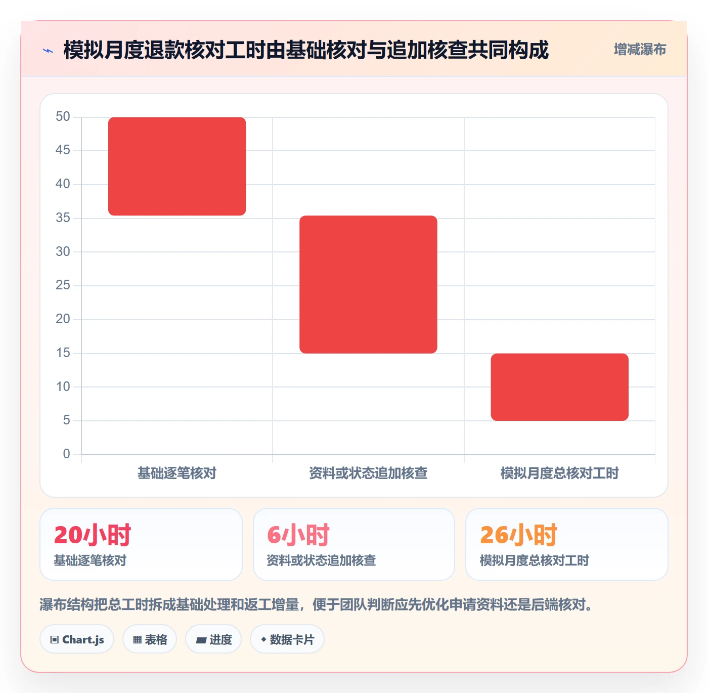 分账系统团队协同全解析：重点看懂退款处理
