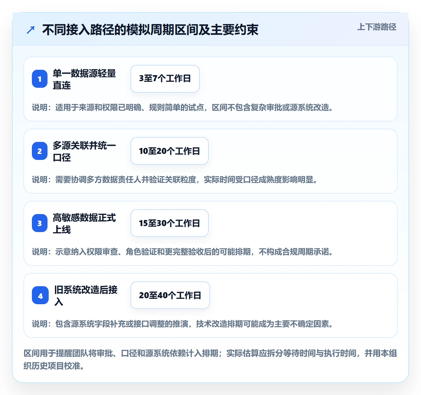 bi 平台应用思路：围绕数据接入拆解团队协同