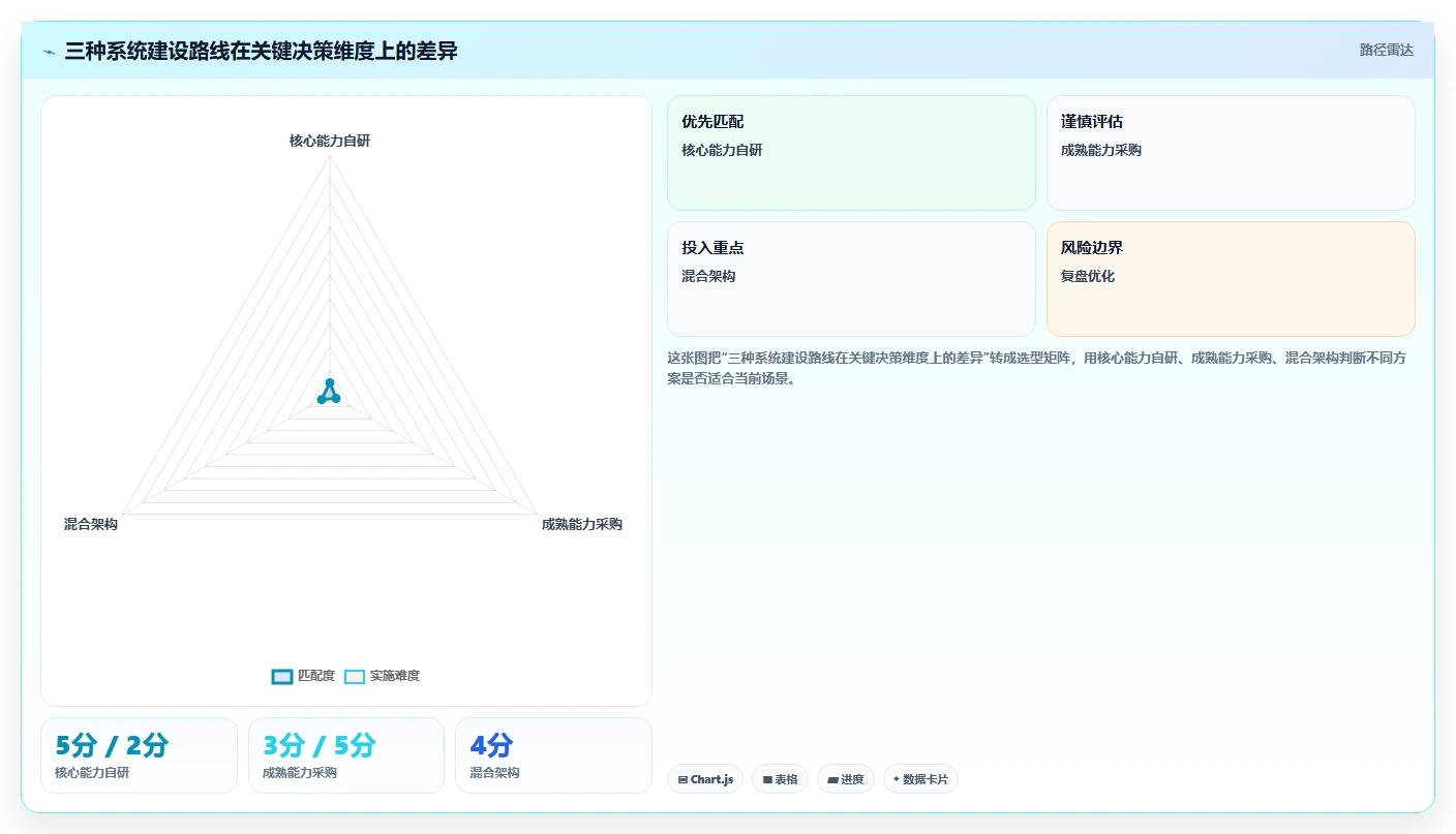 电商系统开发：企业管理层团队协同指南：长期迭代如何提升增强数据安全
