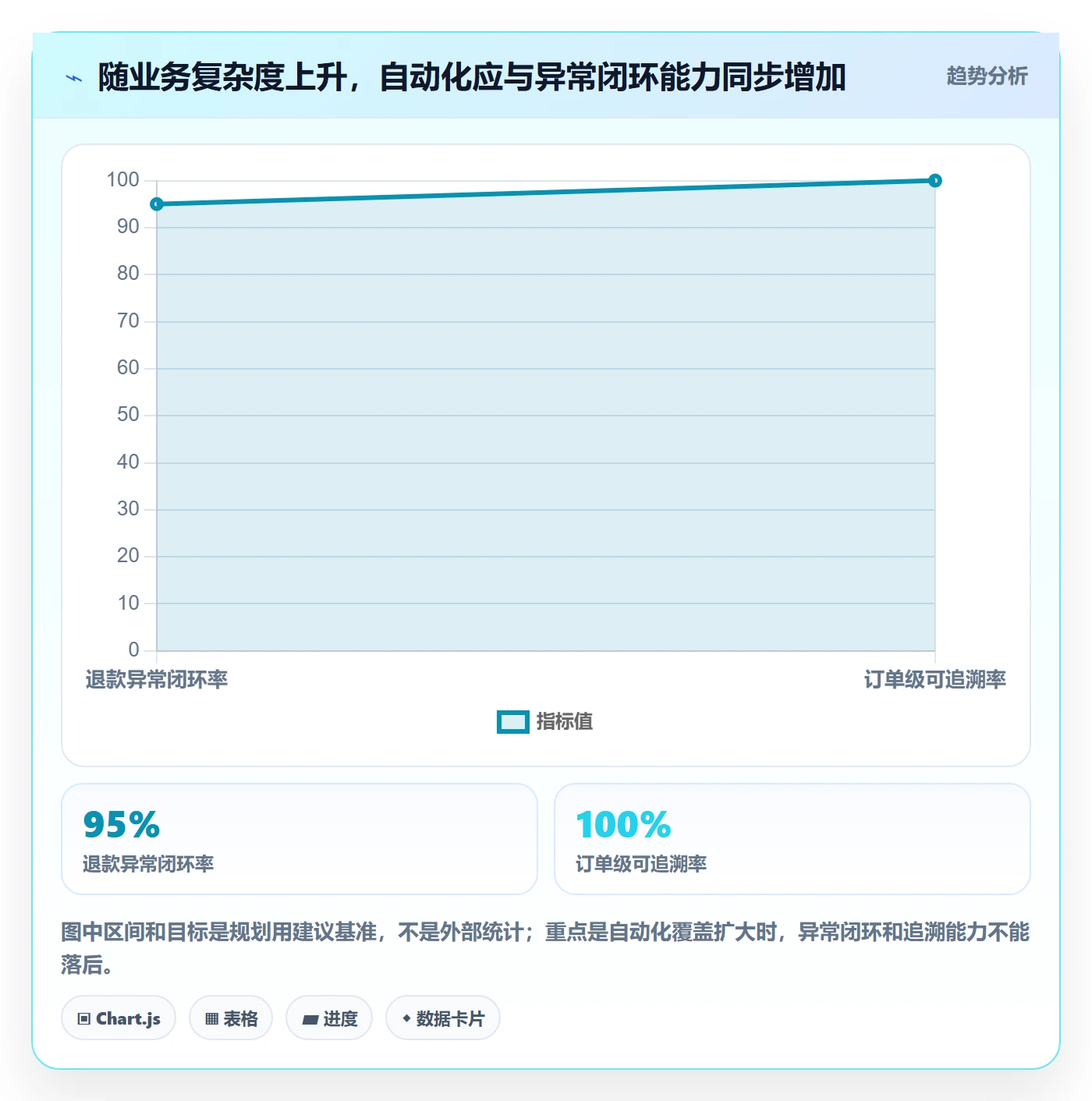分账系统实践指南：分账规则的新手避坑怎样更有效