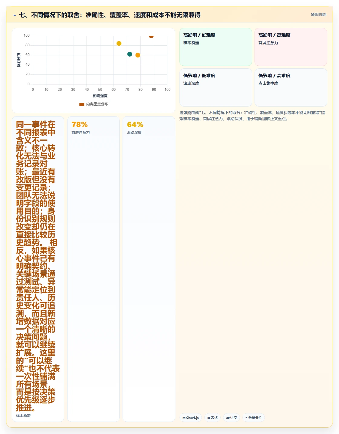 七、不同情况下的取舍：准确性、覆盖率、速度和成本不能无限兼得